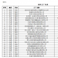 工信部公布第二批綠色工廠名單 天合、中來、晶科、隆基綠能等上榜