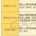 2018年補(bǔ)貼分三階段執(zhí)行不同政策 何時購買新能源車最劃算？