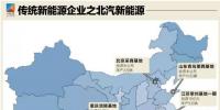 我國(guó)新能源汽車版圖解讀：東部是大戶/西部剛啟程