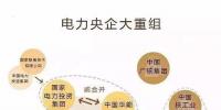 一文讀懂電網(wǎng)、設(shè)計院、發(fā)電集團、電建公司到底是什么關(guān)系？