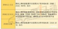 2018年補貼分三階段執(zhí)行不同政策 何時購買新能源車最劃算？