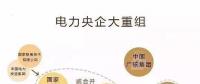 一文讀懂電網(wǎng)、設(shè)計(jì)院、發(fā)電集團(tuán)、電建公司到底是什么關(guān)系？