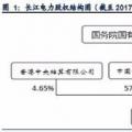 全球水電龍頭：長江電力！
