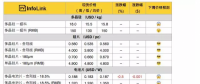 受春節(jié)影響，光伏產(chǎn)品近期預(yù)期緩跌