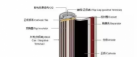 新能源車補(bǔ)里提到的電池能量密度到底是什么？各鋰電企業(yè)做到什么水平？寧德時代、比亞迪、沃特瑪......