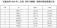 甘肅電網(wǎng)2018年1月份“兩個(gè)<font color=