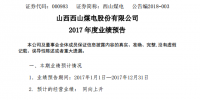西山煤電：2017年凈利14.98億～17.15億元 預(yù)增長(zhǎng)245%～295%