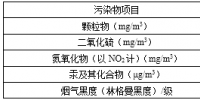 天津：《火電廠大氣污染物排放標(biāo)準(zhǔn)》（征求意見(jiàn)稿）：新建火電機(jī)組<font color=