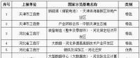 工信部公布第八批國家新型工業(yè)化產(chǎn)業(yè)示范基地名單 包括儲能電池、鉛蓄電池、新材料等