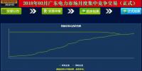 -41.5厘/千瓦時(shí)！廣東3月<font color=