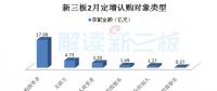 高端制造、云計(jì)算等四產(chǎn)業(yè)等四產(chǎn)業(yè)釋放吸金能力