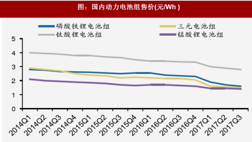 2018年我國電池行業(yè)出貨量、消費結(jié)構(gòu)及市場格局分析
