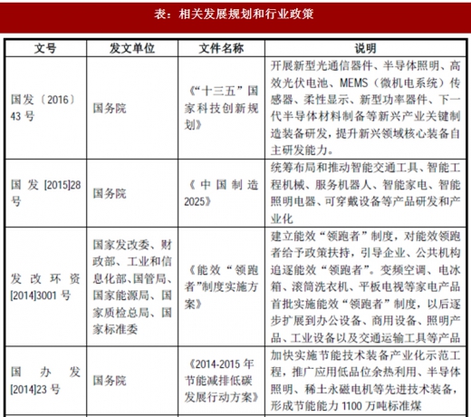 2017年我國照明行業(yè)監(jiān)管體制、主要法律法規(guī)及政策