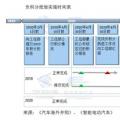 雙積分政策實(shí)施在即 新能源積分價(jià)格怎么算？