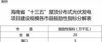 ?？谛伦≌瑓^(qū)試點(diǎn)智能微網(wǎng) 提高新能源就地消化能力