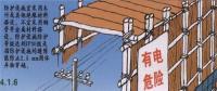 電力線路安全工作的組織措施和技術(shù)措施分別是什么？