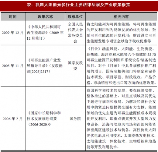 2017年我國太陽能光伏行業(yè)監(jiān)管體制、主要法律法規(guī)及政策
