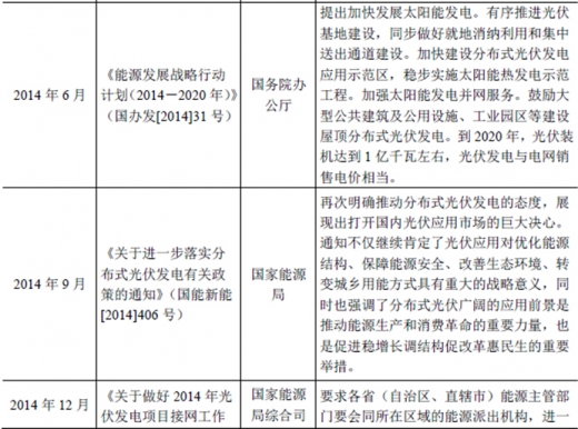 2017年我國太陽能光伏行業(yè)監(jiān)管體制、主要法律法規(guī)及政策