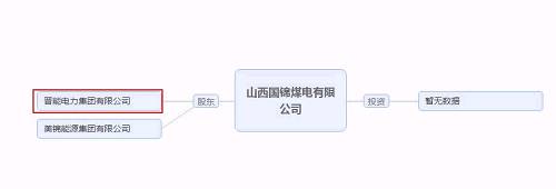 再爆雷！山西國際電力集團(tuán)子公司被曝1.79億債務(wù)違約