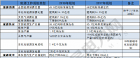 建議收藏｜一表讀懂2018年的能源工作指導(dǎo)意見(jiàn)！