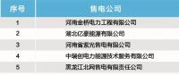 17家！北京電力交易中心發(fā)布售電公司注冊(cè)公示公告