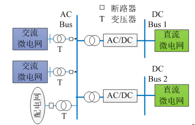 如何使交直流混合微電網(wǎng)足夠堅(jiān)強(qiáng)？