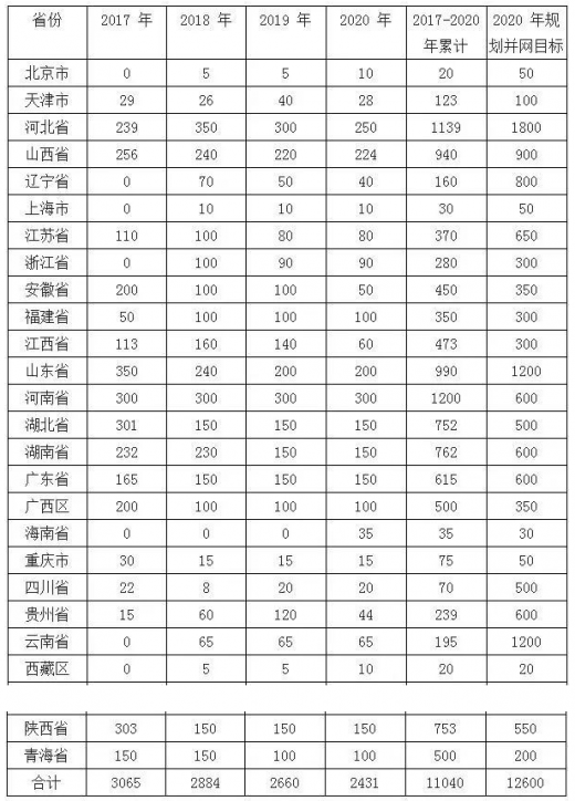 平價上網(wǎng)漸近，風電行業(yè)發(fā)展趨勢