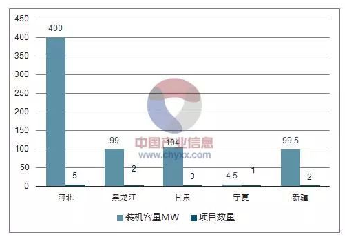 平價上網(wǎng)漸近，風電行業(yè)發(fā)展趨勢