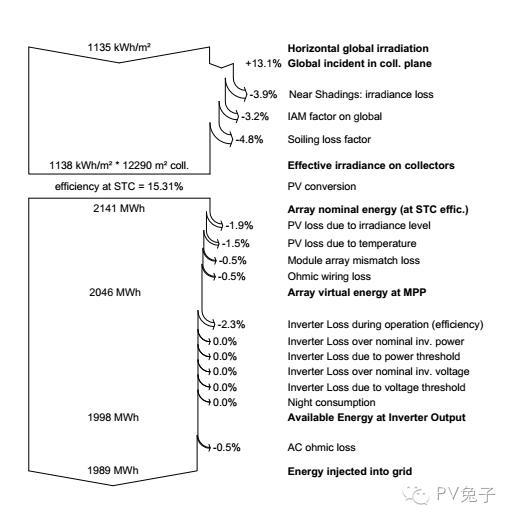 如何估算自家屋頂光伏電站的發(fā)電量？