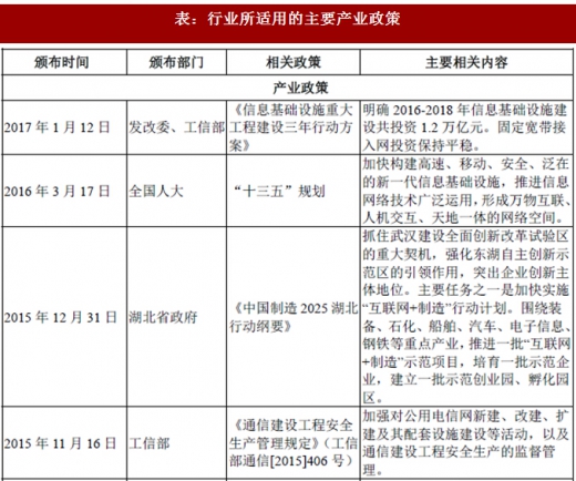 2017年我國光纖光纜行業(yè)監(jiān)管體制、法律法規(guī)及產(chǎn)業(yè)政策