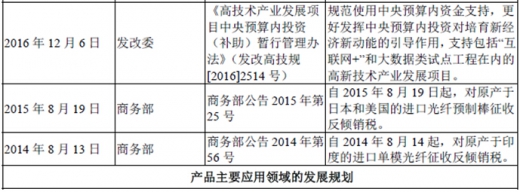 2017年我國光纖光纜行業(yè)監(jiān)管體制、法律法規(guī)及產(chǎn)業(yè)政策