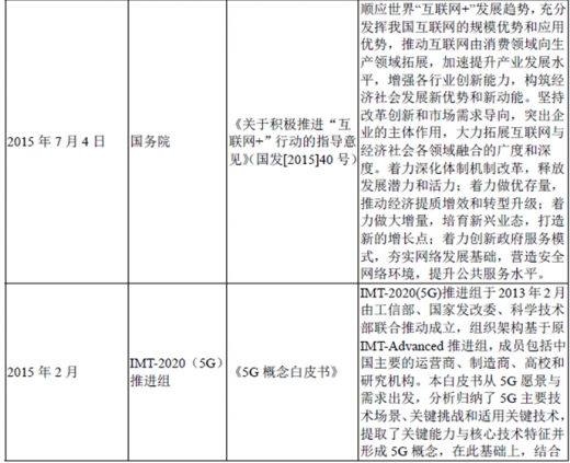 2017年我國光纖光纜行業(yè)監(jiān)管體制、法律法規(guī)及產(chǎn)業(yè)政策