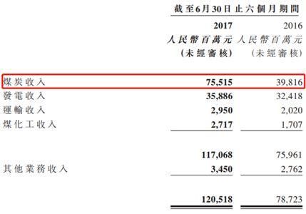 火電整合了，神華國(guó)電重組下一步待如何?