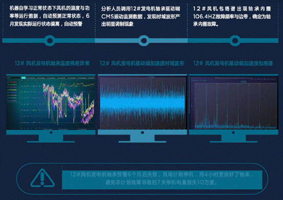 金風(fēng)、遠(yuǎn)景等5家風(fēng)電整機(jī)商智慧風(fēng)場服務(wù)系統(tǒng)信息匯總