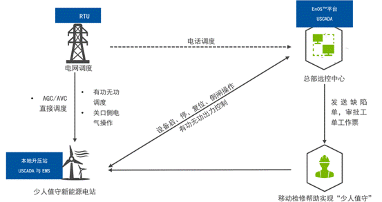 機(jī)器學(xué)習(xí)如何讓風(fēng)場(chǎng)更加智慧？