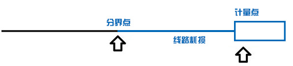 一度電從電廠送到你家 還剩多少？