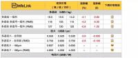硅料、硅片續(xù)跌 630旺季何時降臨？