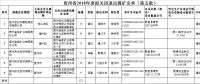 擬獎補資金共1550萬元！貴州省2018年度擬關(guān)閉退出煤礦名單（第五批）