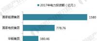 十張圖帶你讀懂中國電力市場！五大發(fā)電集團成績單公布