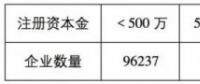 魯蘇冀或成2018年戶用光伏市場最火爆的省份！