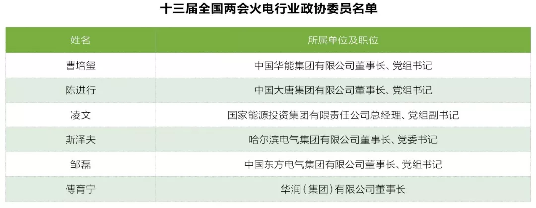 兩會(huì)觀察之火電篇：艱難承壓下如何反擊？