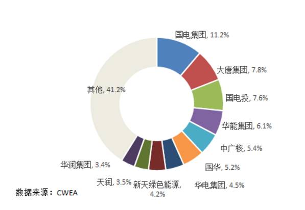 7大難點讓分散式風(fēng)電難取經(jīng)分布式光伏！