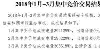 湖南1-3月集中競價交易結果：1-2月出清價0 3月出清價：-1.44厘