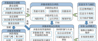 多能互補(bǔ)、集成優(yōu)化能源系統(tǒng)關(guān)鍵技術(shù)及挑戰(zhàn)