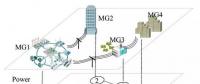 喻潔、倪明等：基于靈活通信的微電網(wǎng)集群即插即用優(yōu)化調(diào)度策略