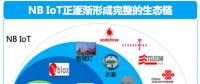 不用找了，NB-IoT芯片廠、模組廠都在這里