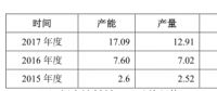 寧德時代2017年動力電池銷量12GWh，躍居全球第一