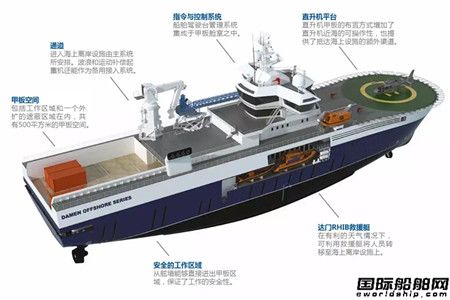 功能多樣化！W2W海上風(fēng)電運(yùn)維母船展示