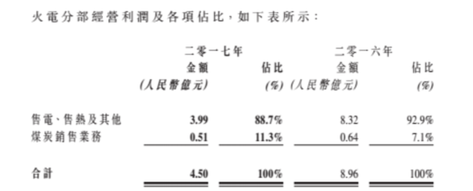 龍源電力大調(diào)負債結構背后 風電行業(yè)將迎來最美麗3年