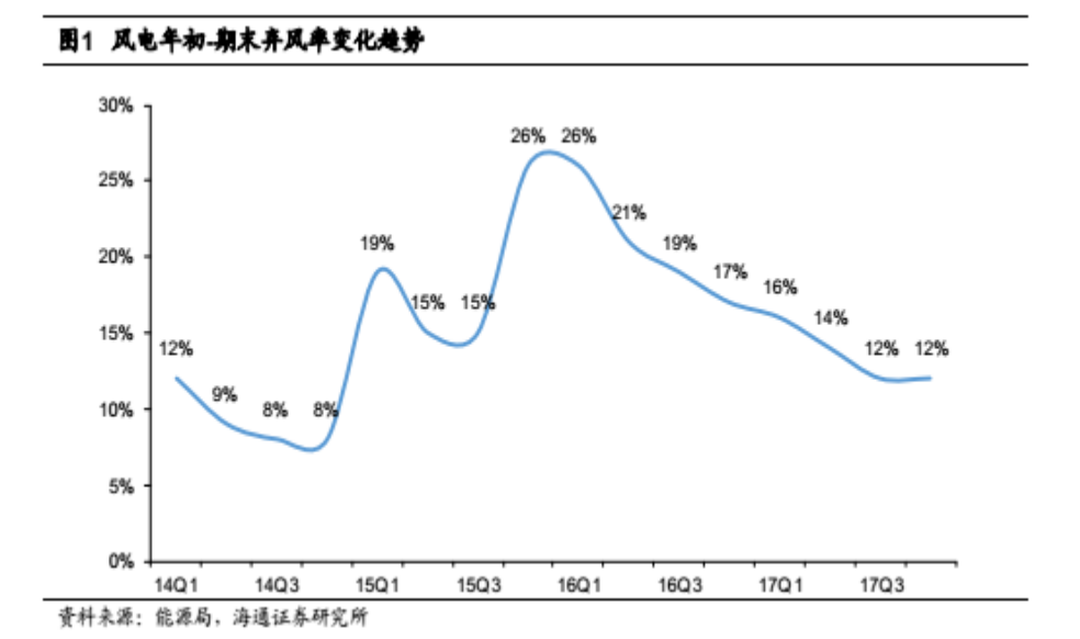 龍源電力大調(diào)負債結構背后 風電行業(yè)將迎來最美麗3年